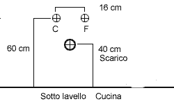 allacci idrici in cucina