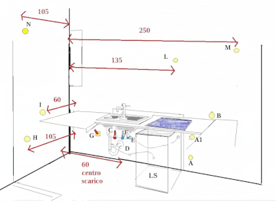 rilievi e misure allacci